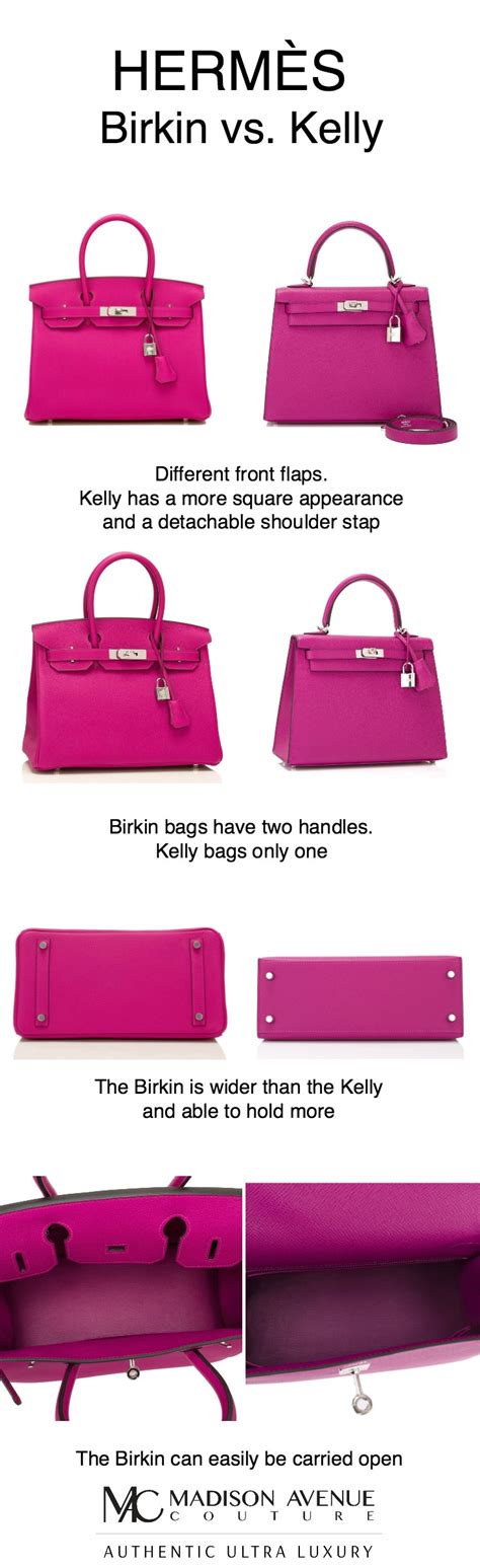 hermes kelly vs birkin